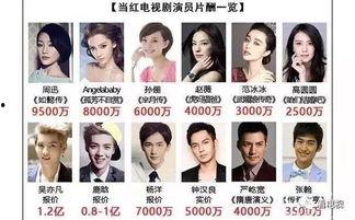 娱乐业明星吃瓜